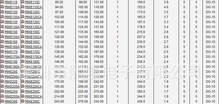 全新 TVS瞬变抑制二极管P6KE9.1A/P6KE9.1CA   华强电子世界