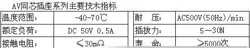厂家供应环保AV插座  环保莲花插座 量大从优 价格