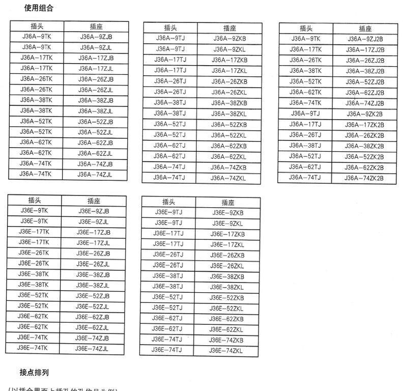 供应J36A，J36E系列矩形电连接器