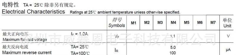 【威赛恩】 特价供应 M3 整流 二极管 RoHS
