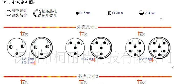 供应JAEGER传感器用6芯航空插头 航空插座