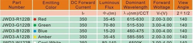 LED红光 1W红光、LED红色、大功率LED