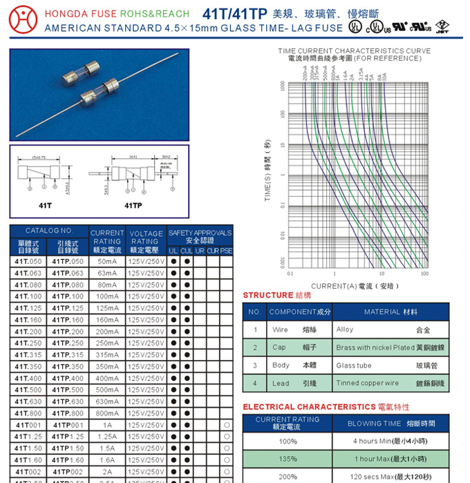 4*11 1A 4A 5A 10A 0.5A 2A 3A 6A 250V带引脚玻璃保险丝