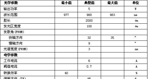 980nm50mw~200mw、1w~5w红外激光二极管、大功率半导体激光器