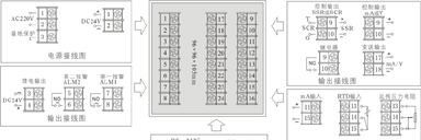 WP-P805/905 上润产品 32段可编程调节仪 WP-P805 福建上润 选型