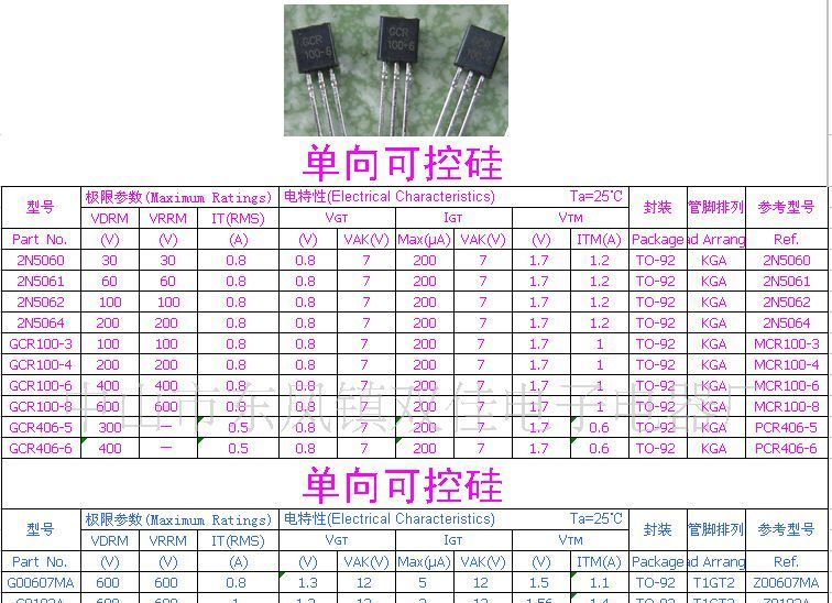供应2N5551厂价直销，质量保障 06/25晶体三极管