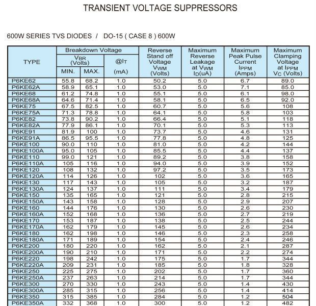 厂家供应瞬变抑制TVS二极管P6KE39A