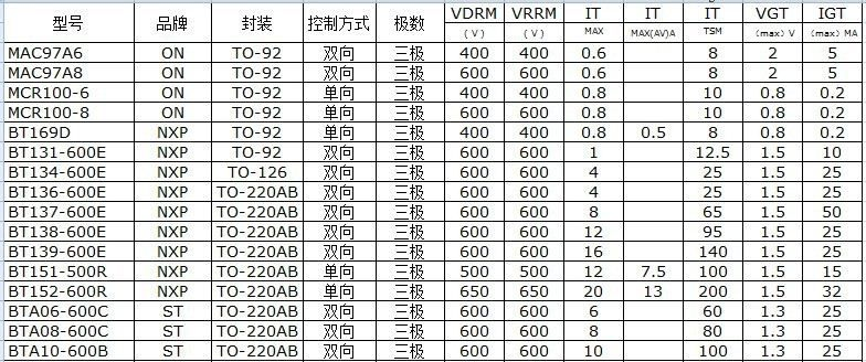 单向可控硅 X0405MF