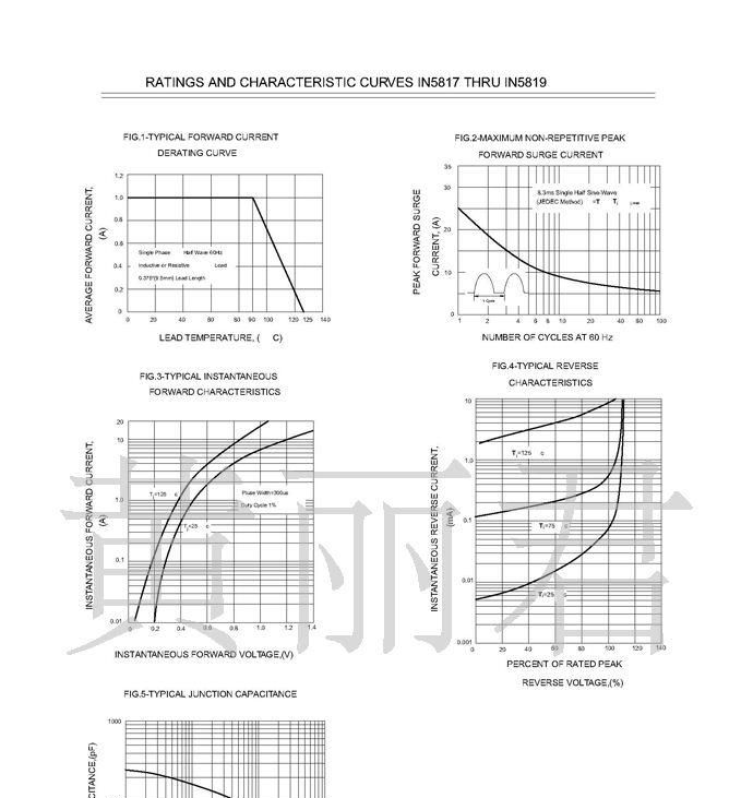 供应深圳直插肖特基二极管1N5819(DO-41)现货，，环保