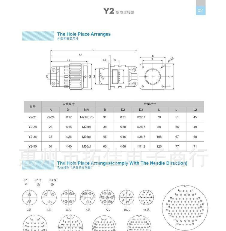 linker 圆形连接器航空插头Y2MY28Y36快速卡接连接器