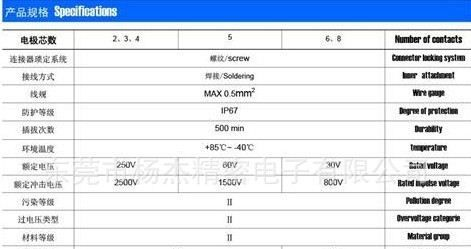 厂家直销高精密M12系列  8芯 逆变器 传感连接器