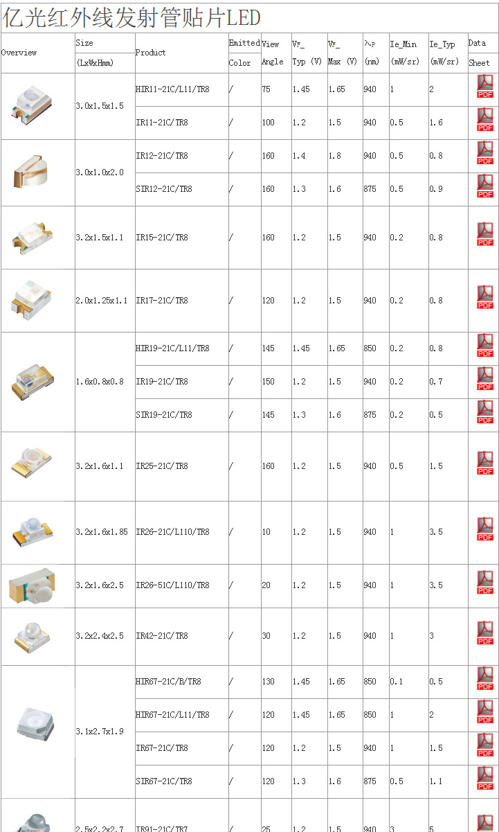 供应亿光贴片发射管IR25-21C/TR8，HIR25-21C/L423/TR8，HIR26-21B/L423/CT