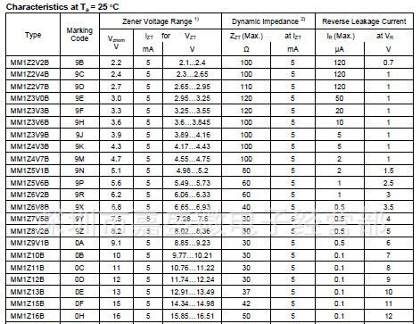 贴片稳压二极管MM1Z9V1B MM1Z10B MM1Z11B MM1Z12B SOD-123