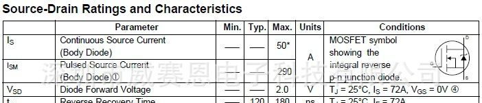 【威赛恩】 特价供应 IRFZ48 场效应管 RoHS