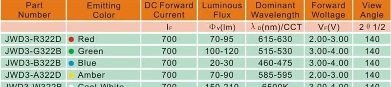 LED黄色、大功率LED、LED3W黄光