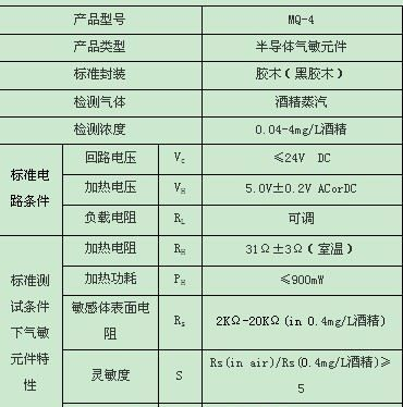 供应天然气传感器 MQ-4