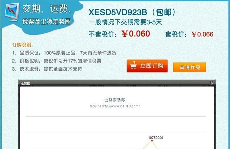 供应单向进口TVS二极管LESD9D5.0T5G完美替代,安森美共线生产