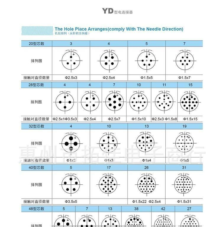 YD系列航空插头 防水连接器 电缆连接器