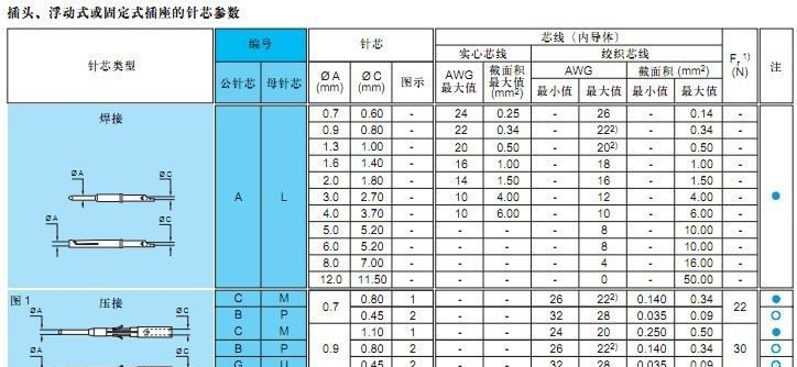 供应传感器防潮航空插头