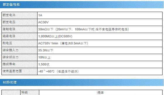 OMRON欧姆龙USB规格的新型小接口连接器 XM7A-0441 XM7A-0442