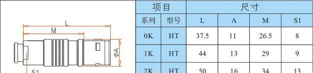 供应TOUCH得著HT插头带电缆护套仿雷莫金属防水连接器FGG