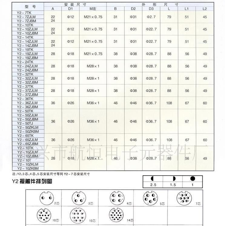 【值得购买】长期供应Y2M-10TK/ZJB航空插头及各航空插头