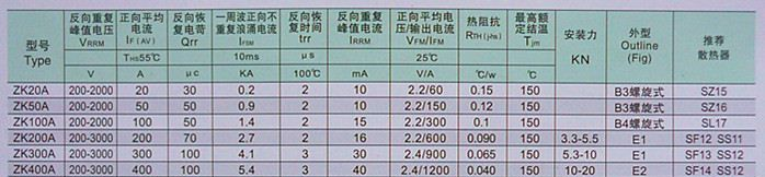 供应《晶正》牌ZK300A 螺旋式快速整流管 硅整流 可控硅