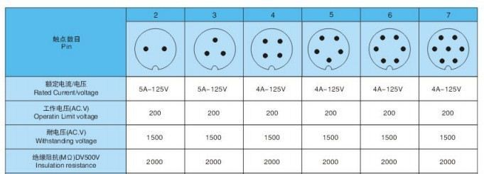 XR12系列 推入式钢球锁紧 传感器 电子仪器航空插头连接器