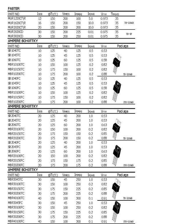 肖特基二极管,MBR20100TC,wesemi品牌