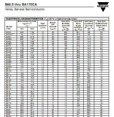 供应TVS500W全系列瞬变二极管SA9.0/SA9.0A/SA9.0CA
