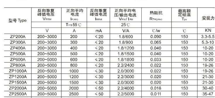 可控硅（上整)