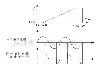 单向可控硅移相触发器模块SCR-JK2