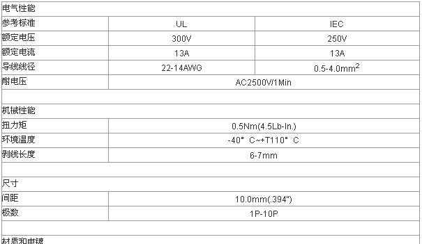 供应保险丝接线端子GSF100-25