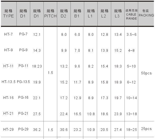 尼龙电缆固定头