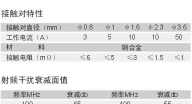 厂家供应高品质YLH美军标航空插头