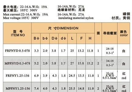 【厂家直销】FRFNY 尼龙子弹形公母全绝缘接头