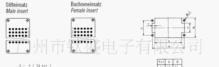安费诺72芯航空插头