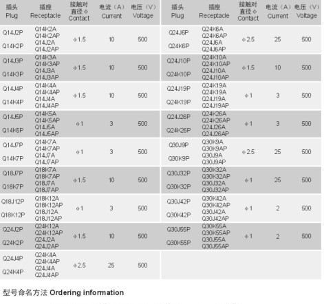 厂家供应高品质Q14圆形航空插头