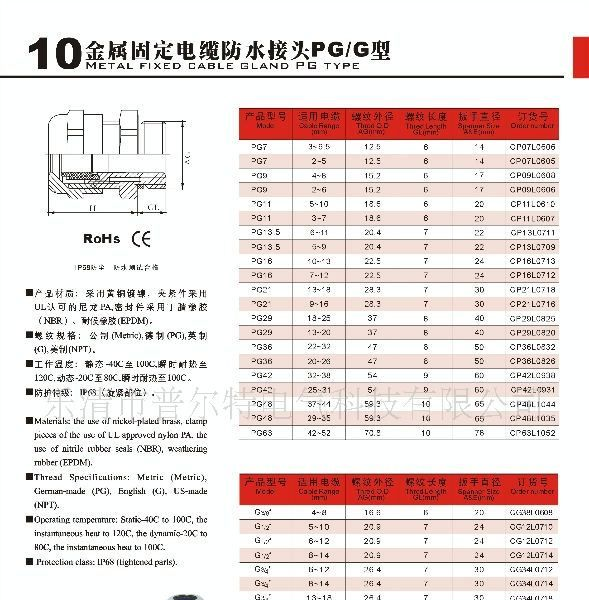 供应 金属电缆防水接头