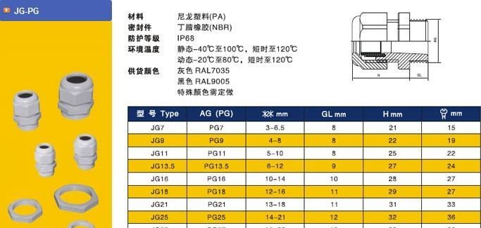 供应PG25电缆防水接头(图)