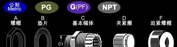 环保PG11电缆接头 防水接头 尽在深圳浩跃防水电缆接头