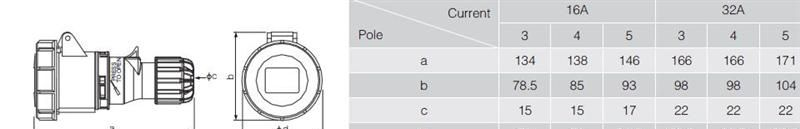 供应 防水工业连接器 16A 380-415V 3P+E IP67