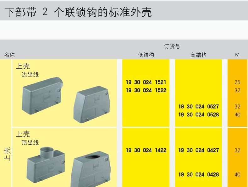HARTING重载连接器HAN24B外壳 19300240527