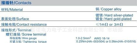 HA系列重载连接器