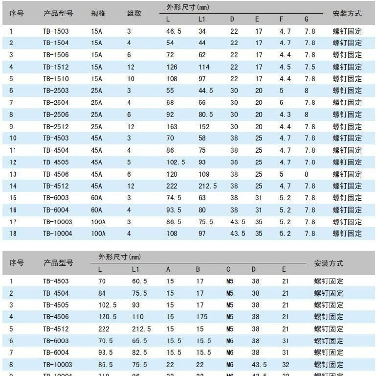 供应日式接线端子TB-1510