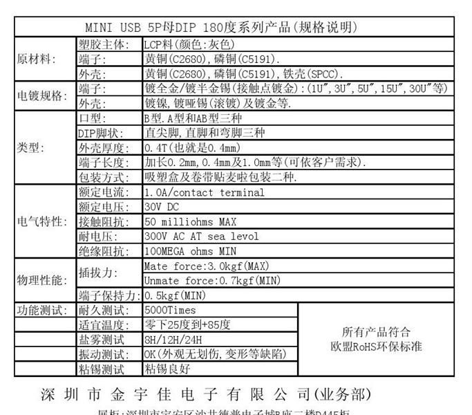 低价供应MINI USB连接器，5P母180度（质优）