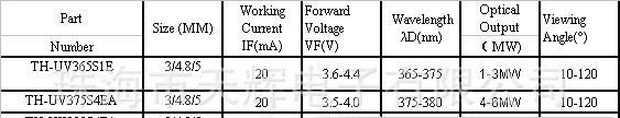 小功率紫外LED365-370nm  F5透明封装验钞验钞led专用