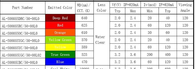供应0805蓝色贴片led发光二极管 led贴片 0805SMD AL-S0805UBC