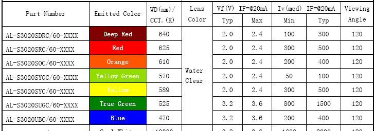 供应led3020橙光贴片灯 SMD3020橙色贴片发光二极管