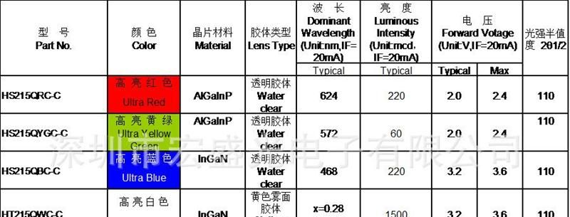 LED SMD 发光二极管 215白色灯  贴片 LED SMD  宏齐